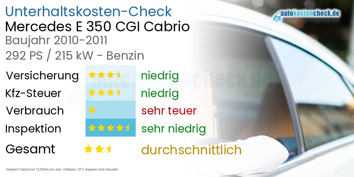 Unterhaltskosten Mercedes E 350 CGI Cabrio