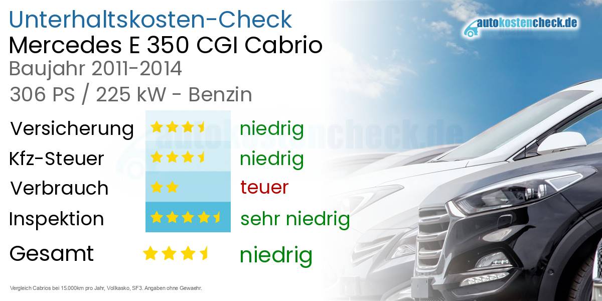 Unterhaltskosten Mercedes E 350 CGI Cabrio 