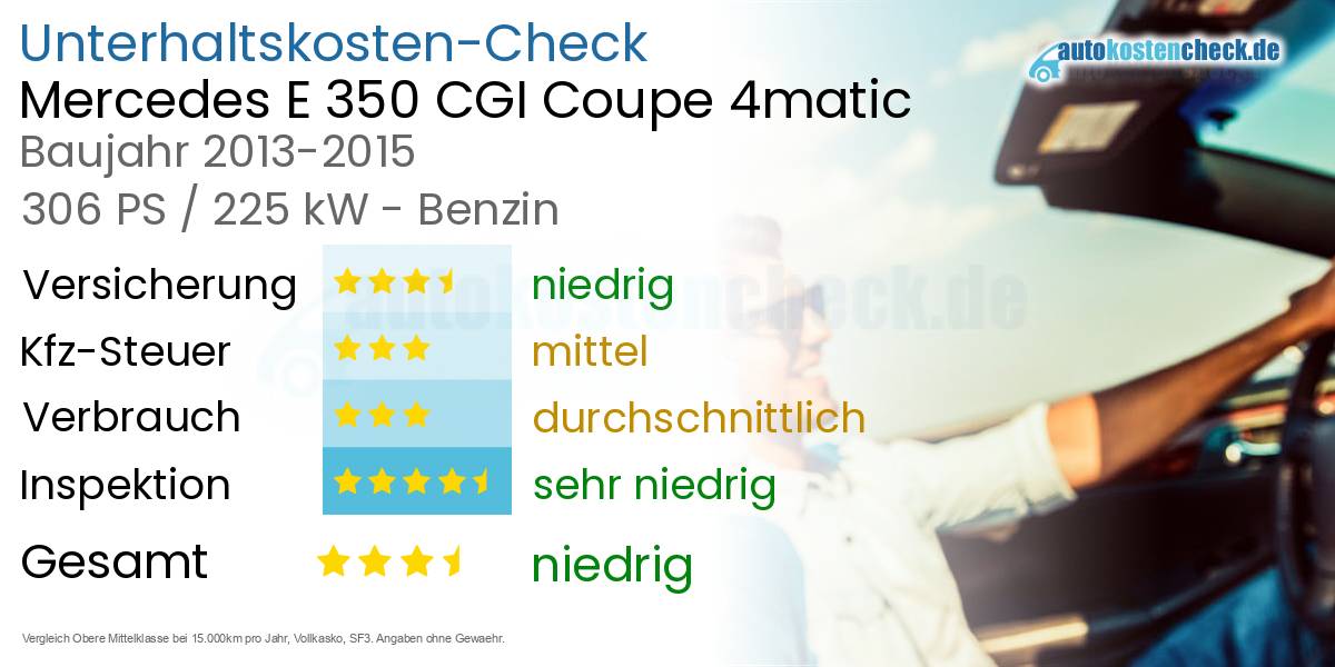 Unterhaltskosten Mercedes E 350 CGI Coupe 4matic