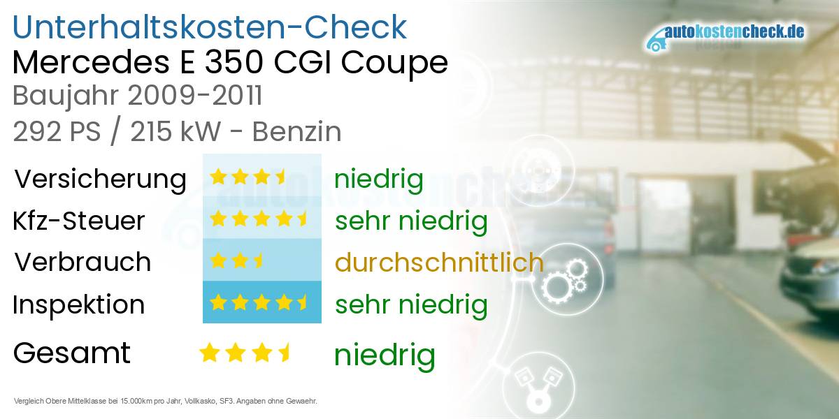 Unterhaltskosten Mercedes E 350 CGI Coupe