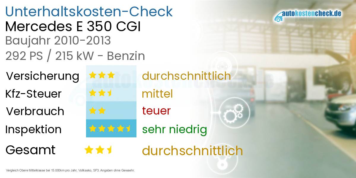 Unterhaltskosten Mercedes E 350 CGI 