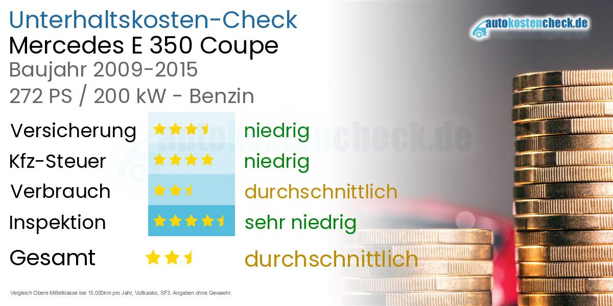 Unterhaltskosten Mercedes E 350 Coupe