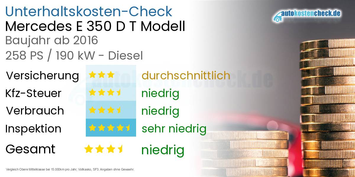 Unterhaltskosten Mercedes E 350 D T Modell 