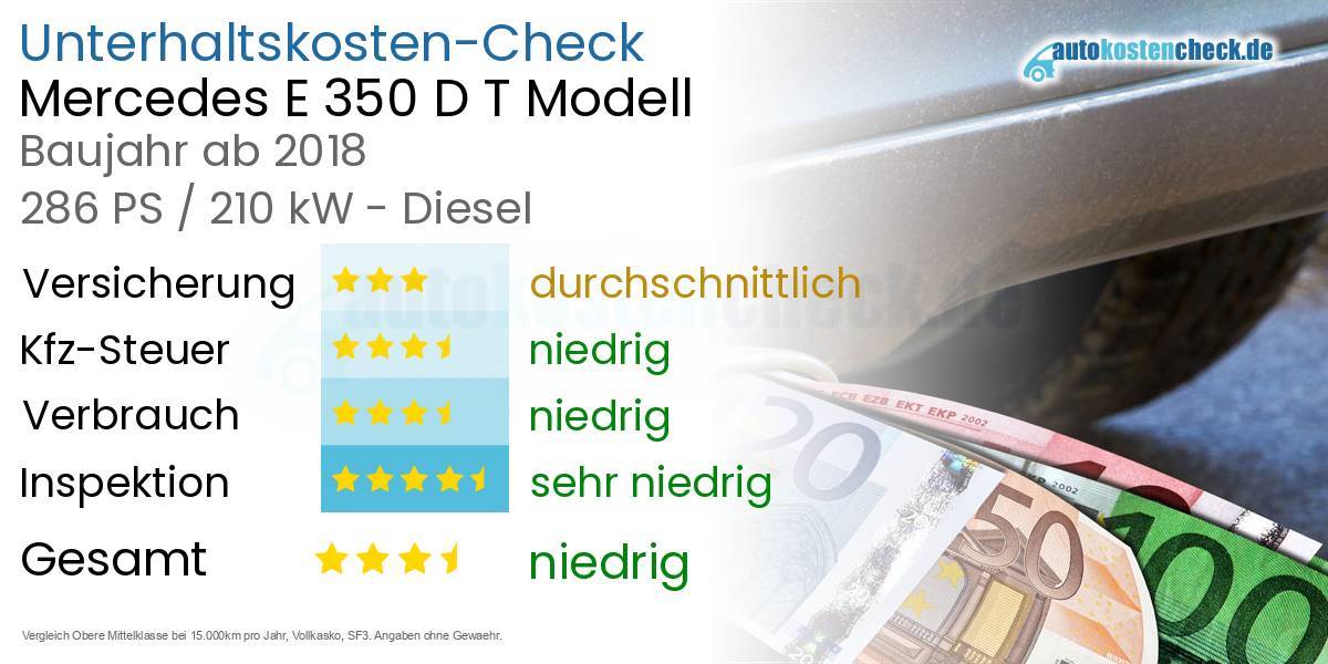 Unterhaltskosten Mercedes E 350 D T Modell 