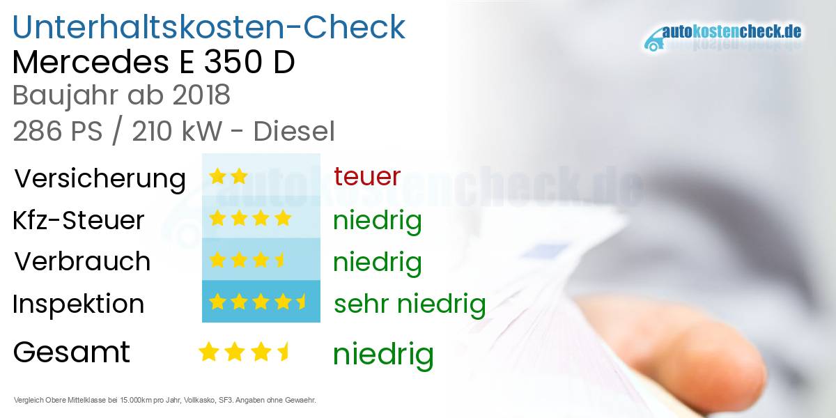 Unterhaltskosten Mercedes E 350 D 