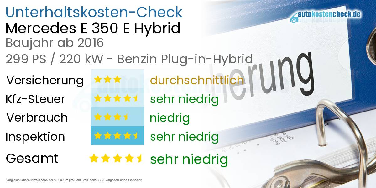 Unterhaltskosten Mercedes E 350 E Hybrid 
