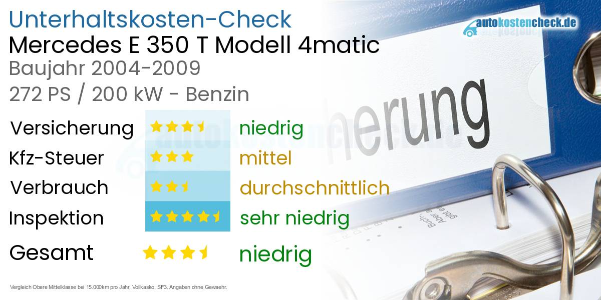 Unterhaltskosten Mercedes E 350 T Modell 4matic 