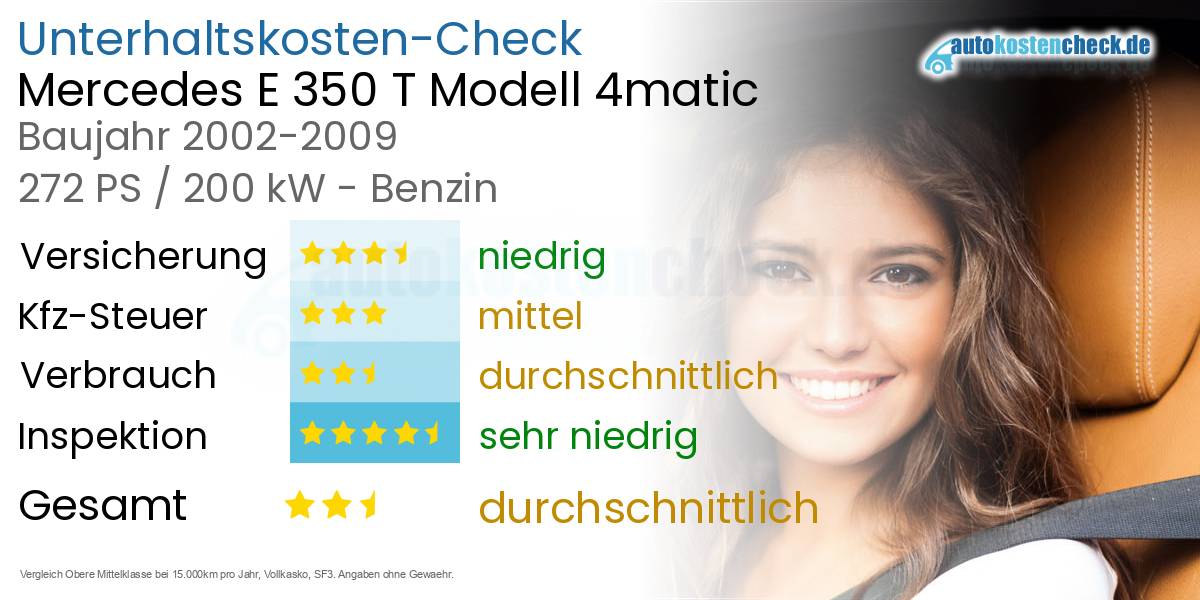 Unterhaltskosten Mercedes E 350 T Modell 4matic 