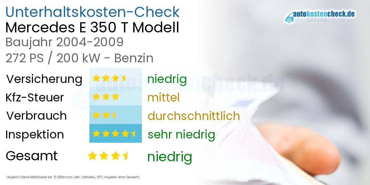Unterhaltskosten Mercedes E 350 T Modell 