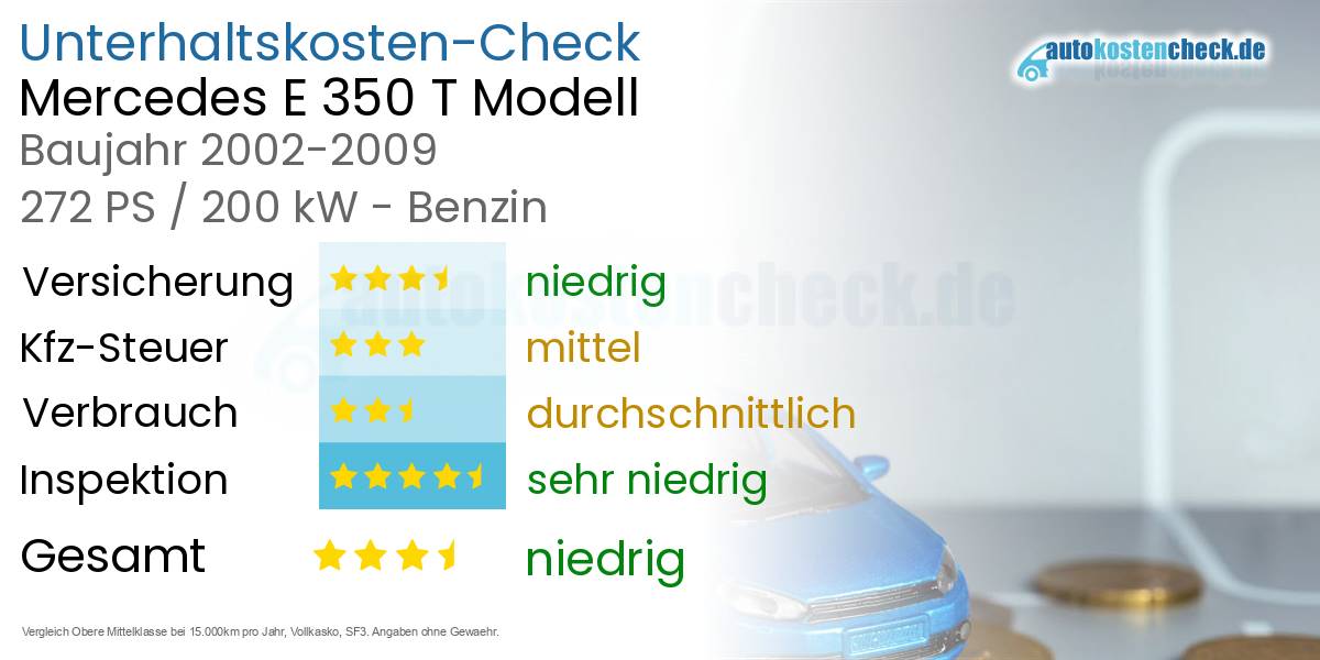 Unterhaltskosten Mercedes E 350 T Modell 