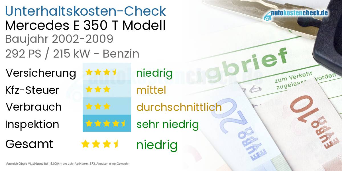 Unterhaltskosten Mercedes E 350 T Modell 