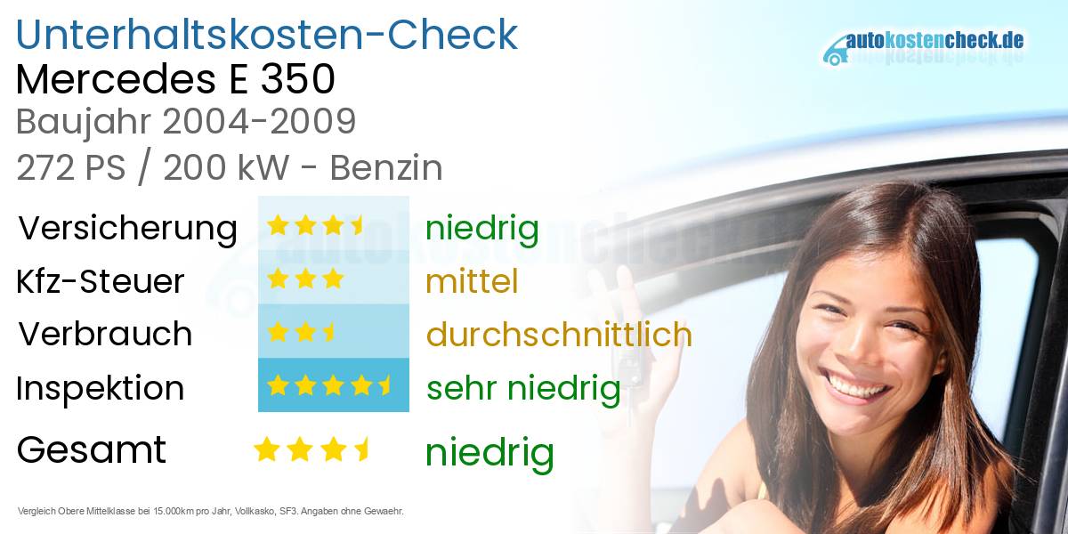 Unterhaltskosten Mercedes E 350 