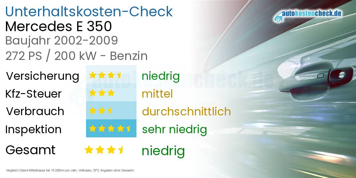 Unterhaltskosten Mercedes E 350 