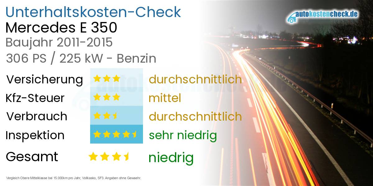 Unterhaltskosten Mercedes E 350 