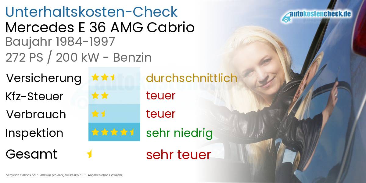 Unterhaltskosten Mercedes E 36 AMG Cabrio 