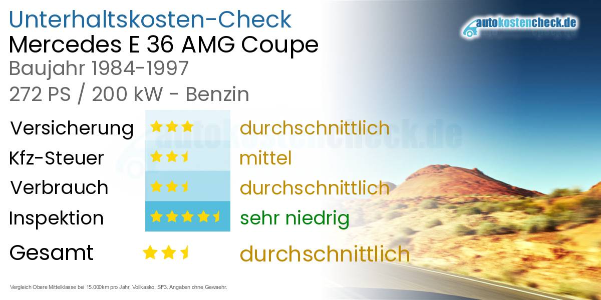 Unterhaltskosten Mercedes E 36 AMG Coupe 