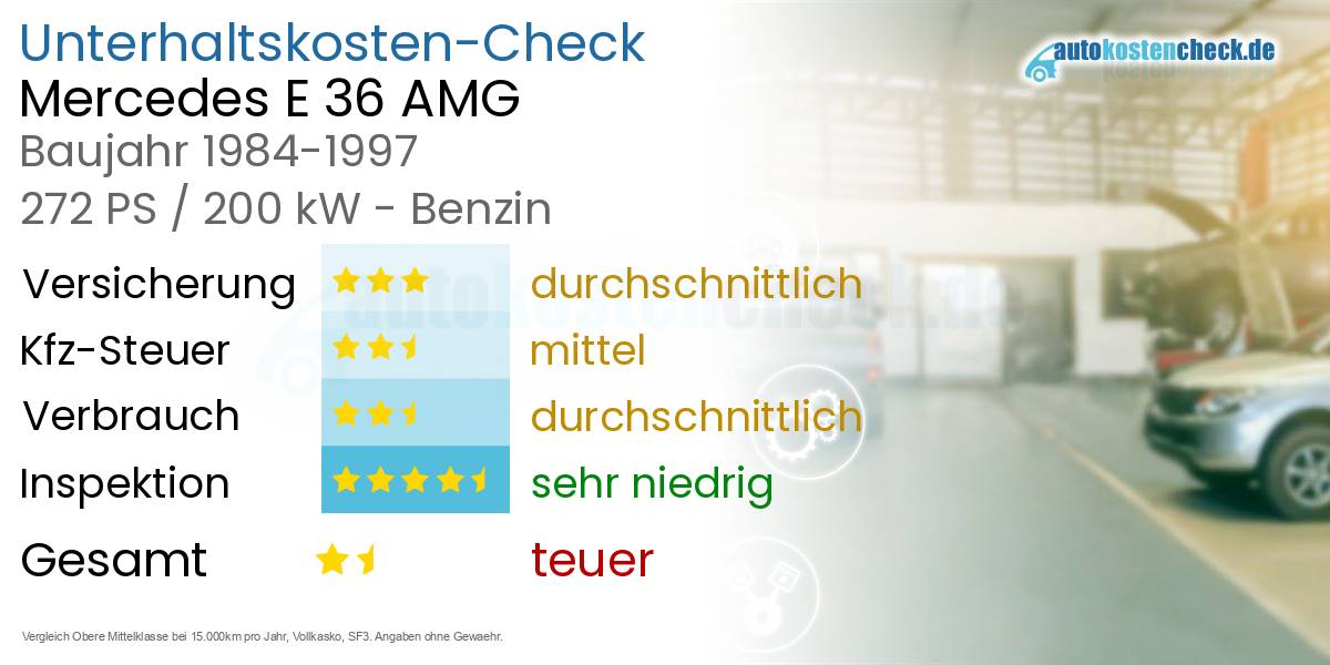Unterhaltskosten Mercedes E 36 AMG 