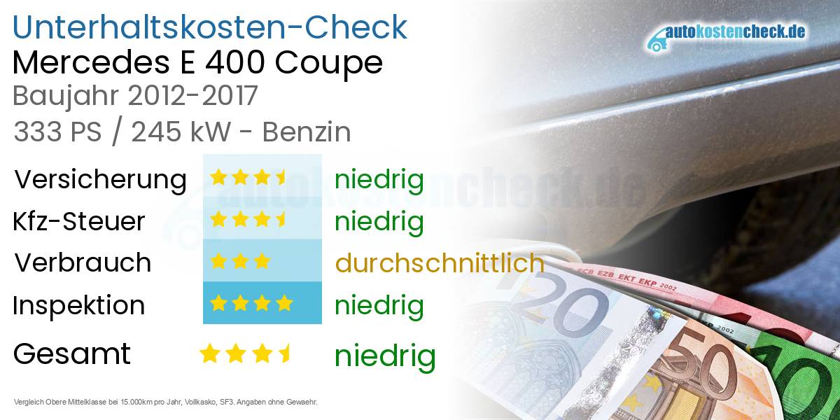Unterhaltskosten Mercedes E 400 Coupe 
