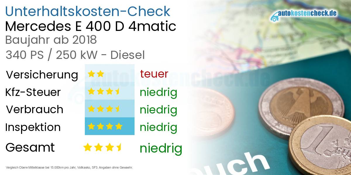 Unterhaltskosten Mercedes E 400 D 4matic 