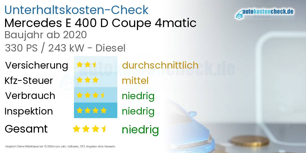 Unterhaltskosten Mercedes E 400 D Coupe 4matic 
