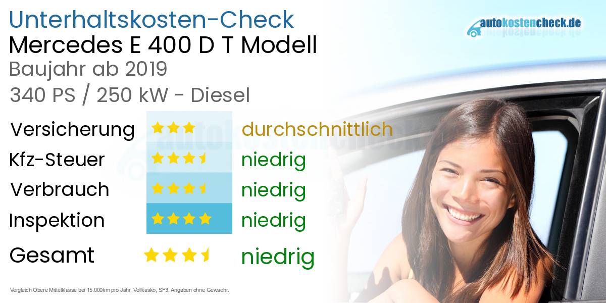 Unterhaltskosten Mercedes E 400 D T Modell 