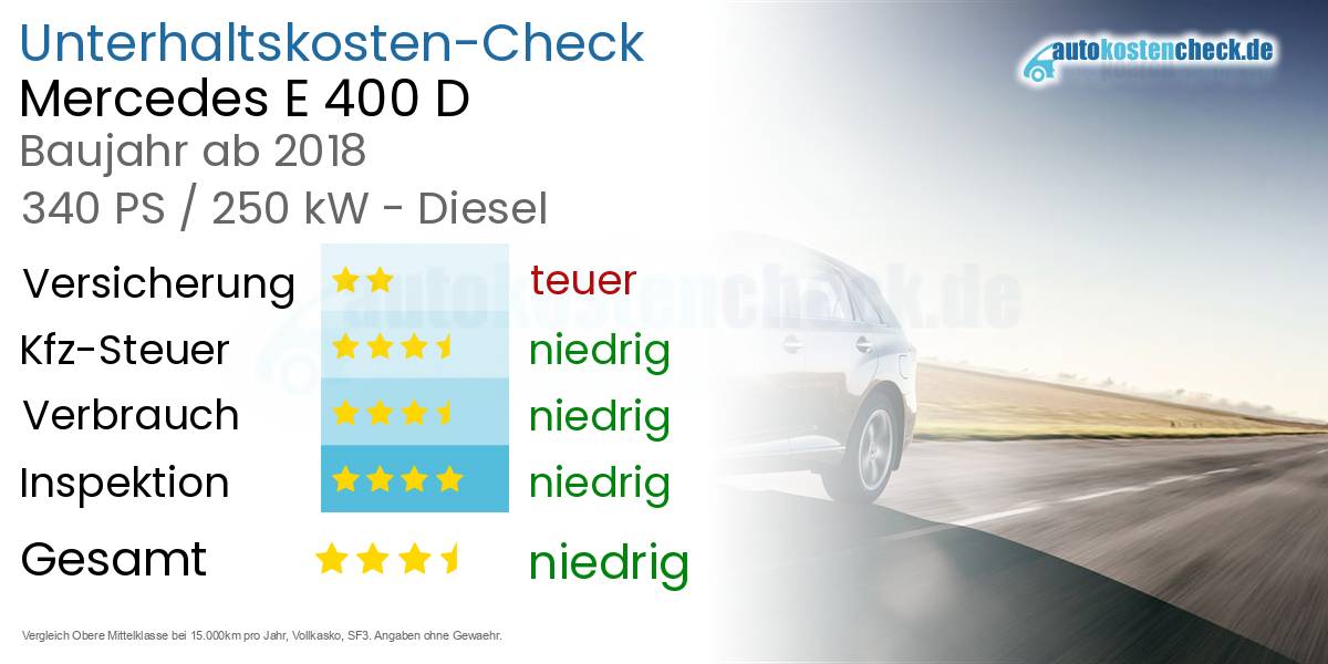 Unterhaltskosten Mercedes E 400 D