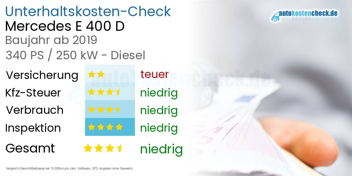 Unterhaltskosten Mercedes E 400 D