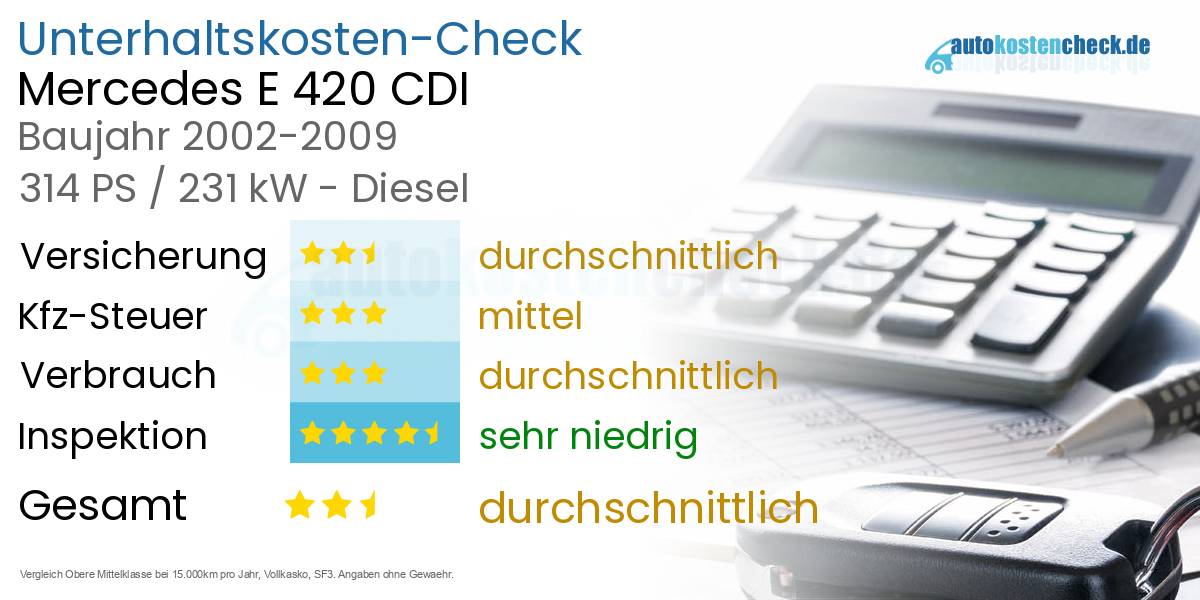Unterhaltskosten Mercedes E 420 CDI 