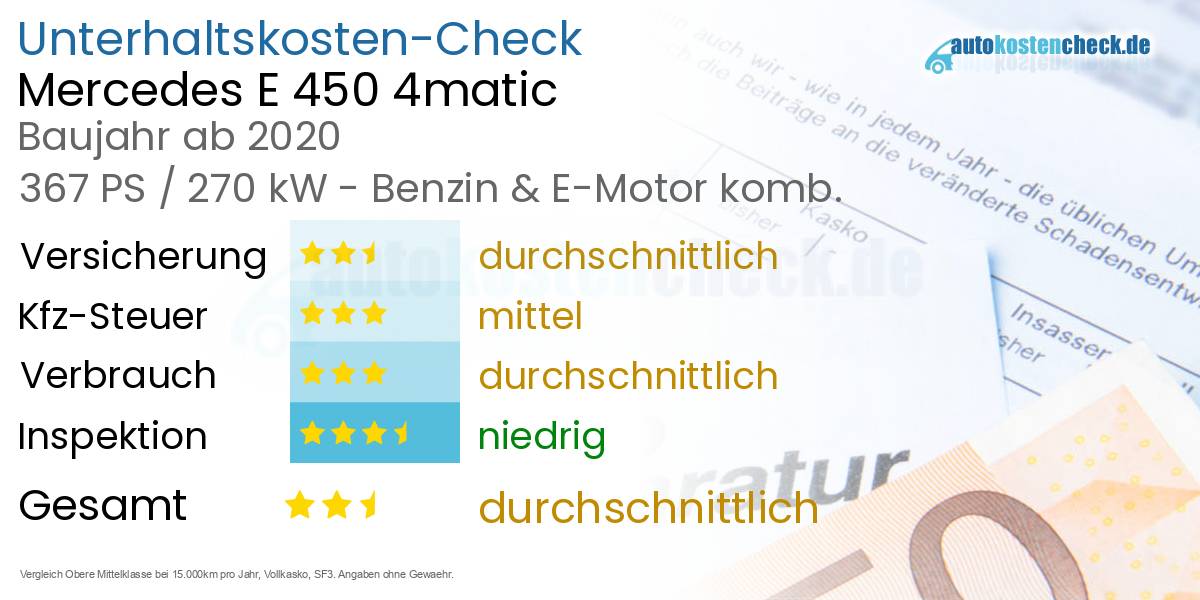 Unterhaltskosten Mercedes E 450 4matic