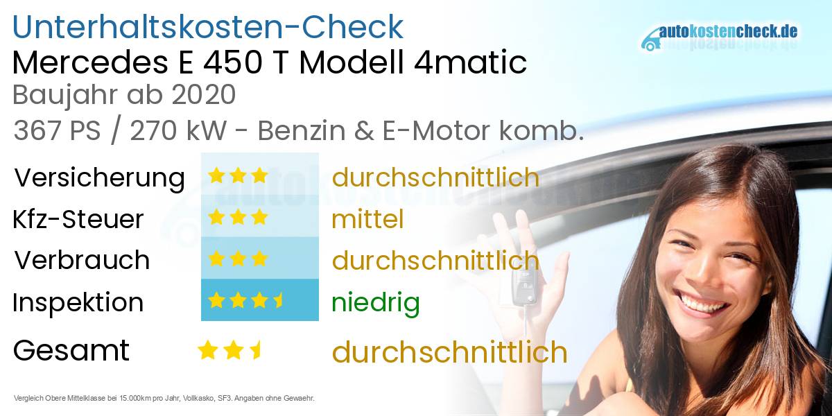 Unterhaltskosten Mercedes E 450 T Modell 4matic 