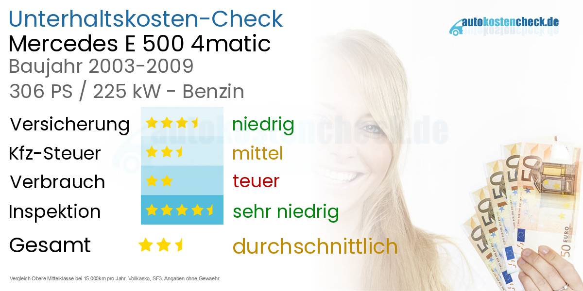 Unterhaltskosten Mercedes E 500 4matic 