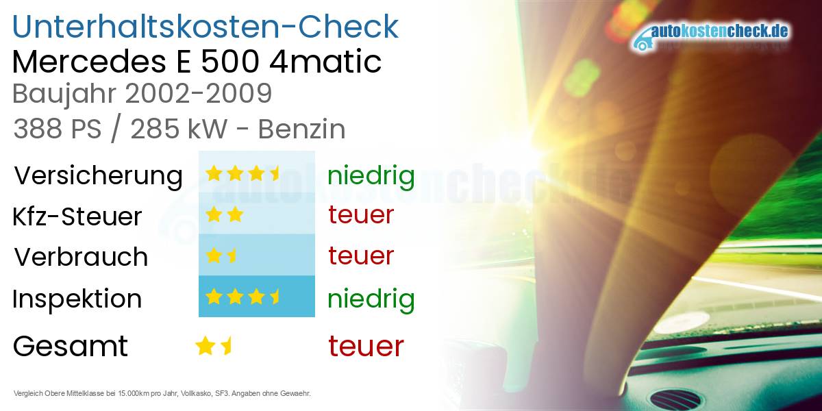 Unterhaltskosten Mercedes E 500 4matic 