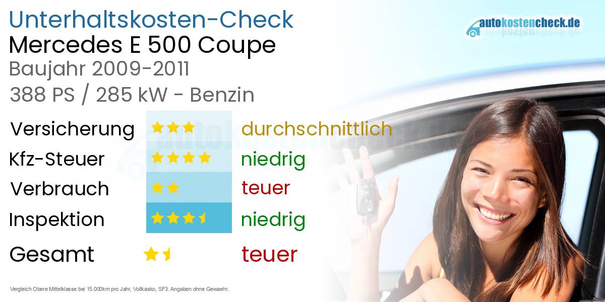 Unterhaltskosten Mercedes E 500 Coupe