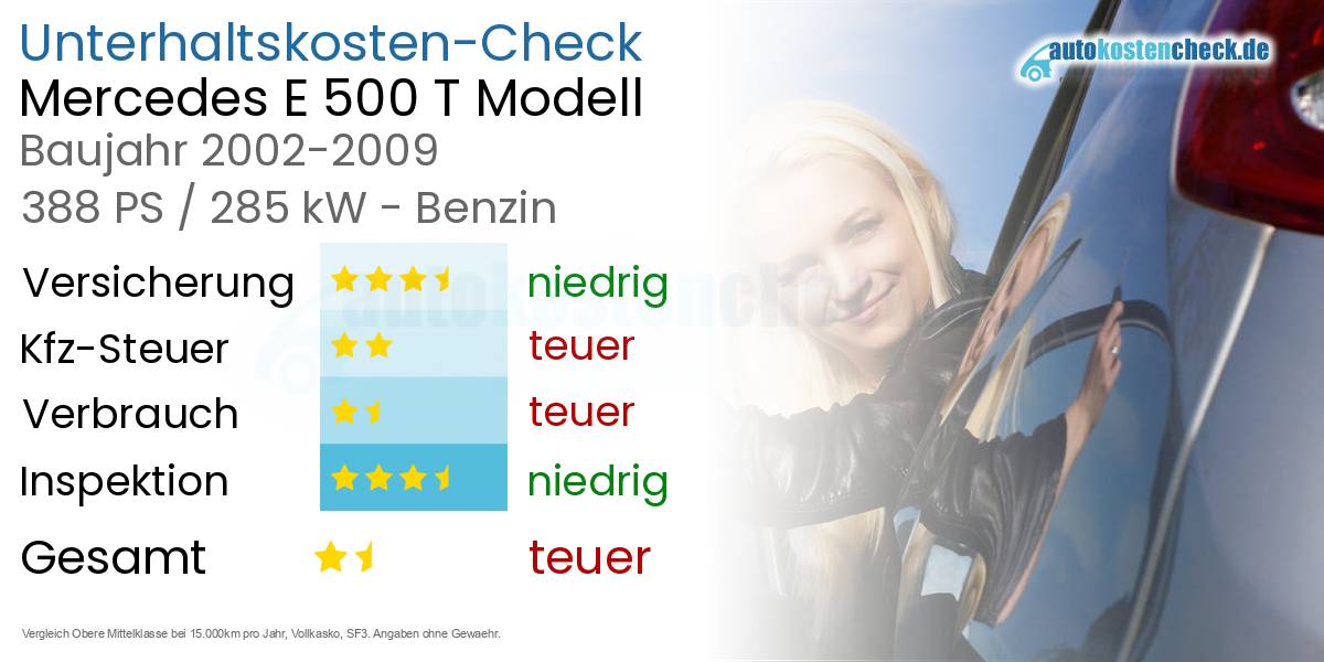 Unterhaltskosten Mercedes E 500 T Modell 