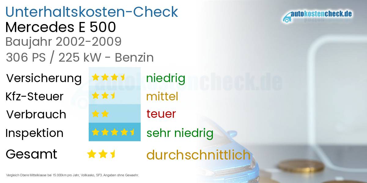 Unterhaltskosten Mercedes E 500