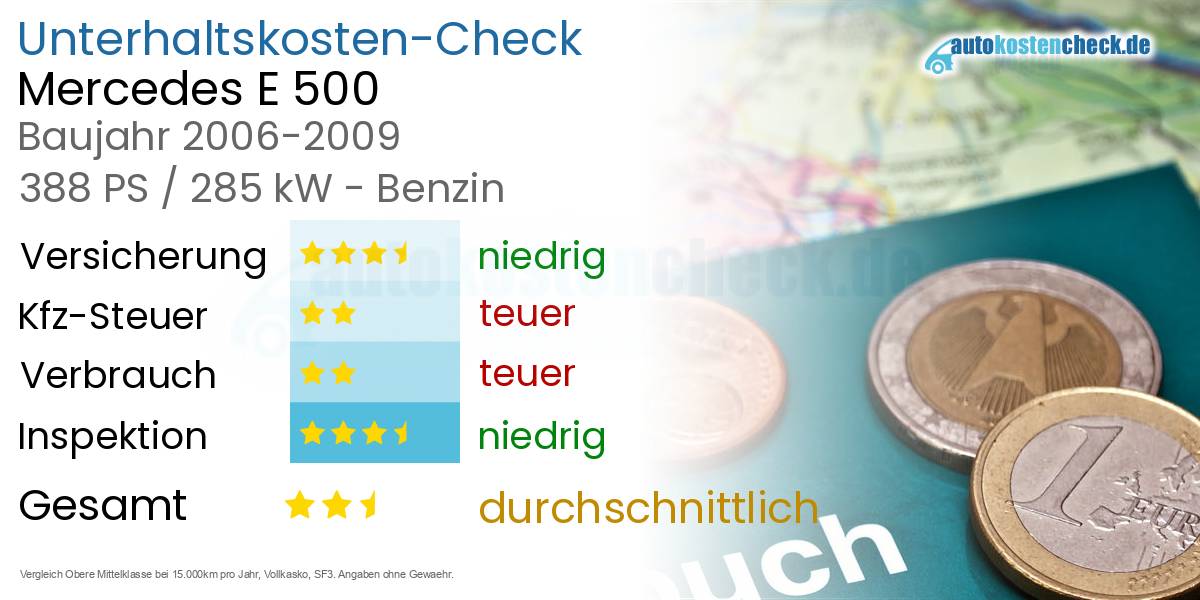 Unterhaltskosten Mercedes E 500 