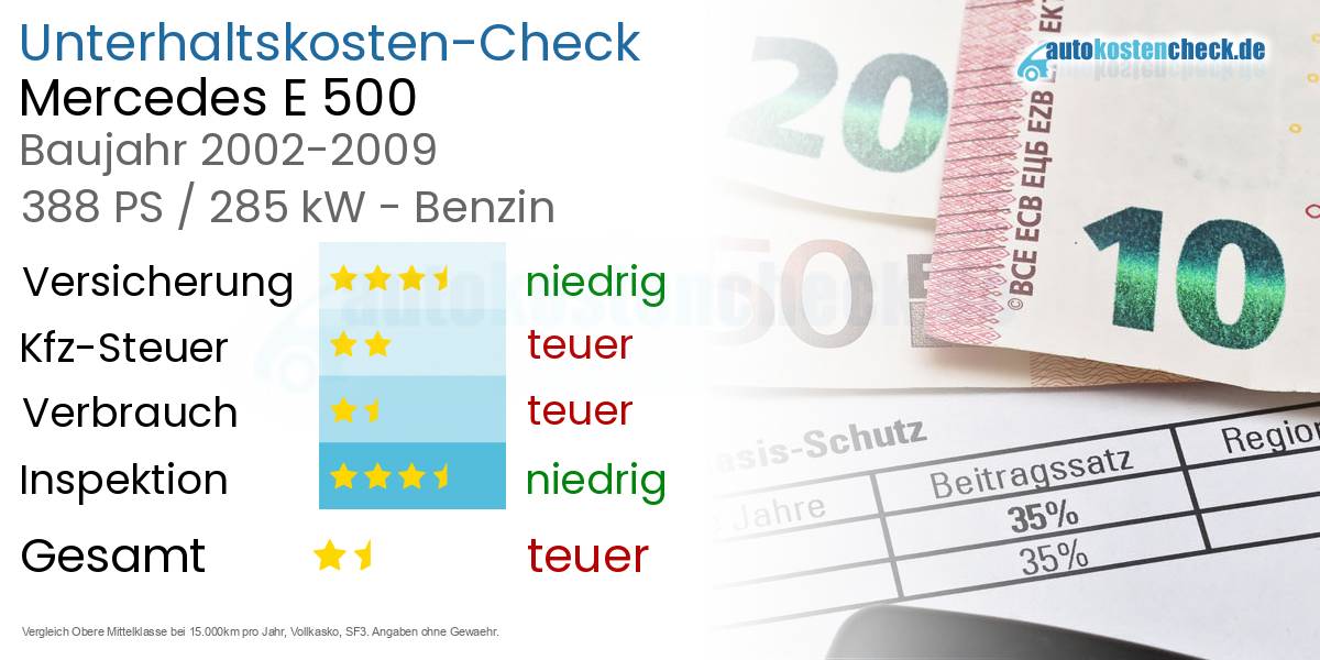 Unterhaltskosten Mercedes E 500 