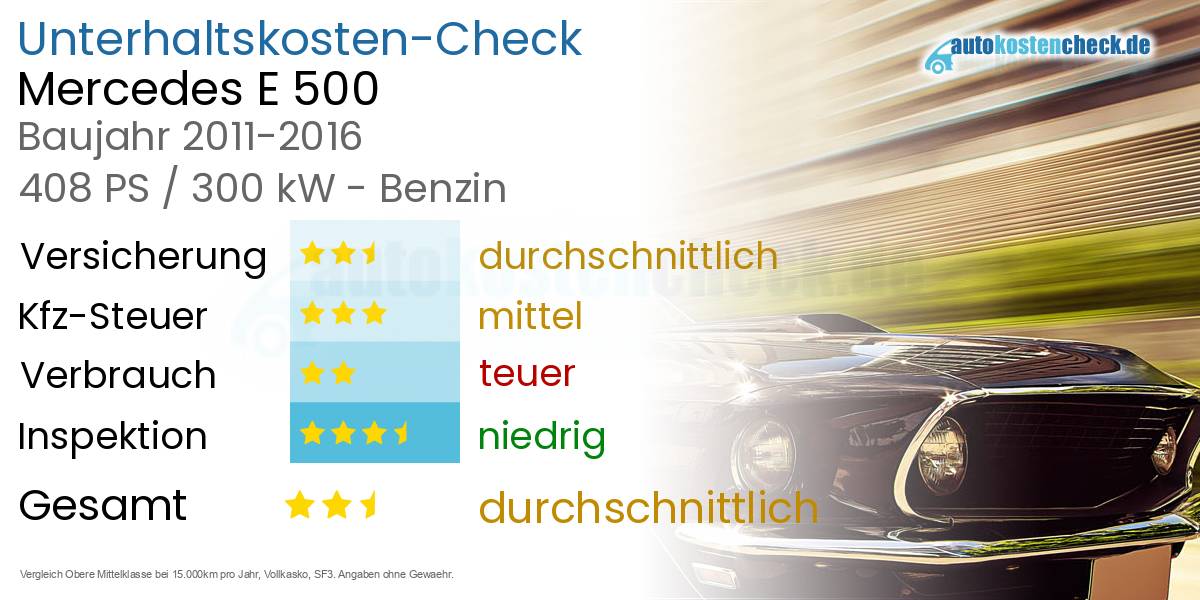 Unterhaltskosten Mercedes E 500