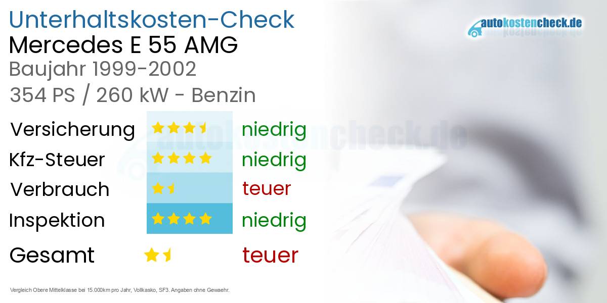 Unterhaltskosten Mercedes E 55 AMG 