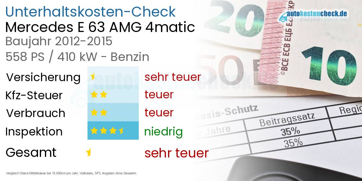 Unterhaltskosten Mercedes E 63 AMG 4matic 
