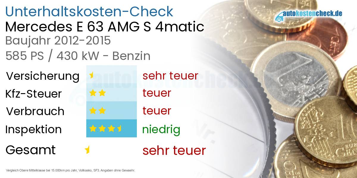 Unterhaltskosten Mercedes E 63 AMG S 4matic 