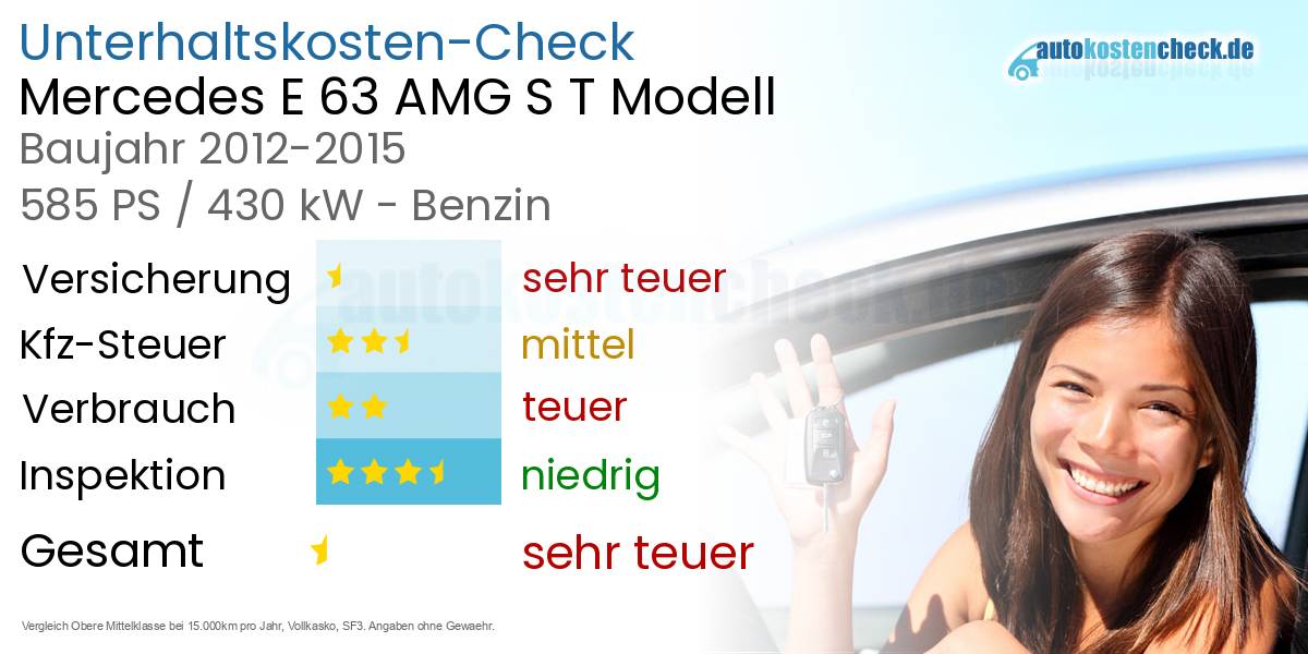 Unterhaltskosten Mercedes E 63 AMG S T Modell 