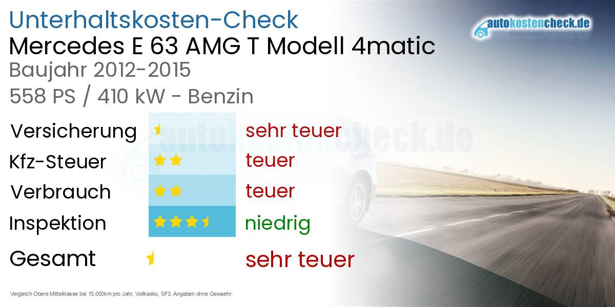 Unterhaltskosten Mercedes E 63 AMG T Modell 4matic 