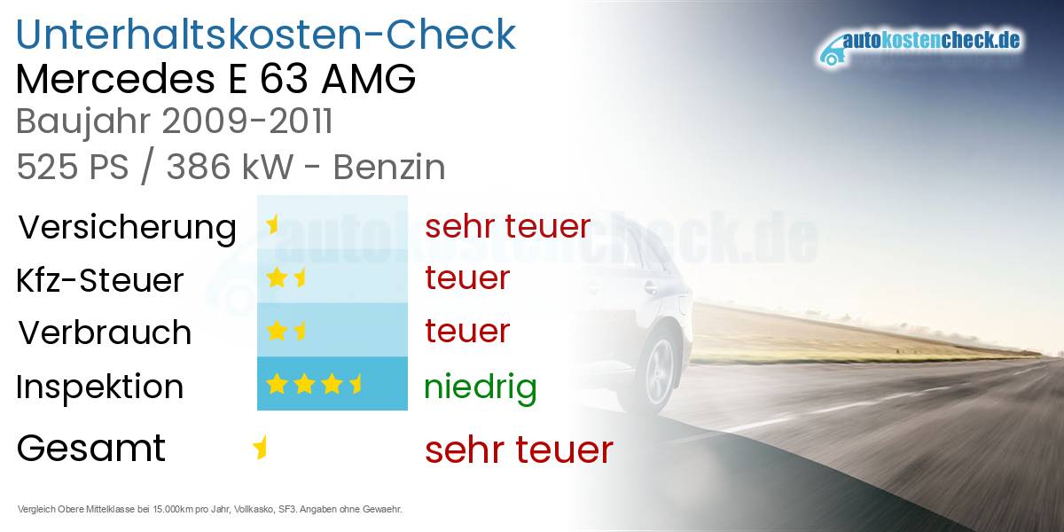 Unterhaltskosten Mercedes E 63 AMG 