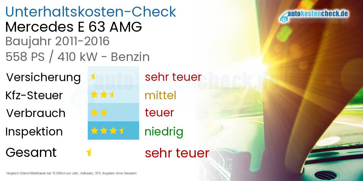 Unterhaltskosten Mercedes E 63 AMG 