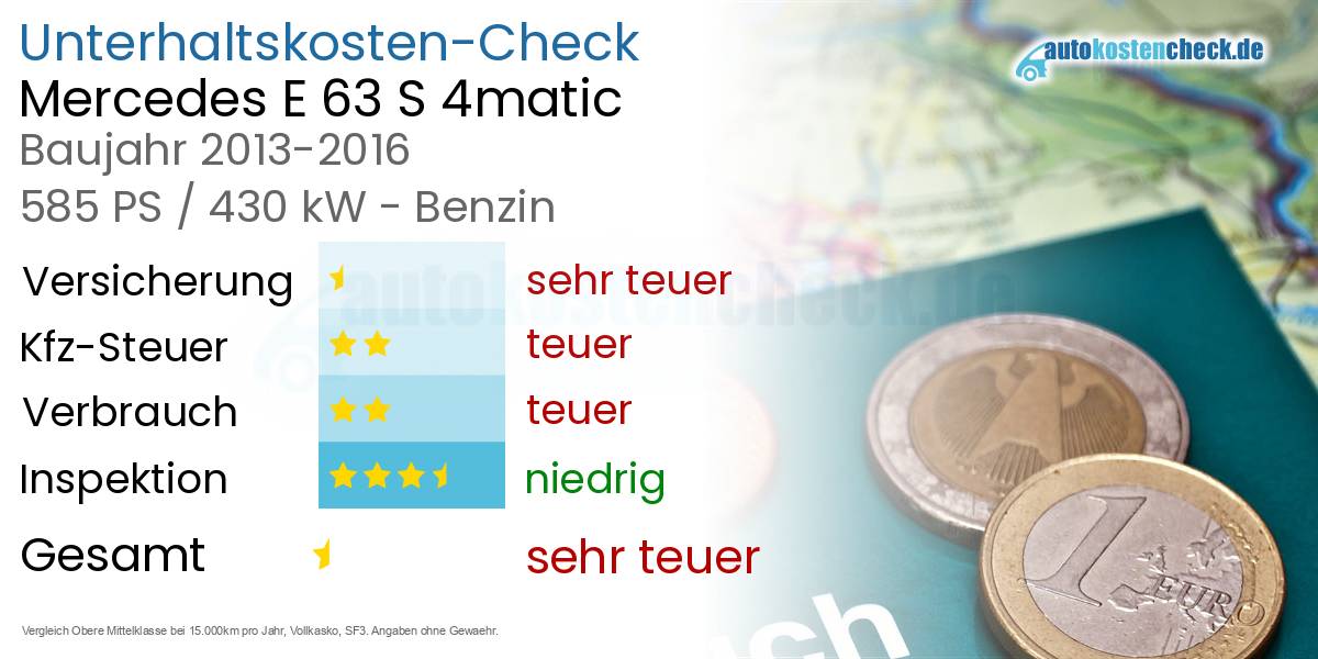 Unterhaltskosten Mercedes E 63 S 4matic 