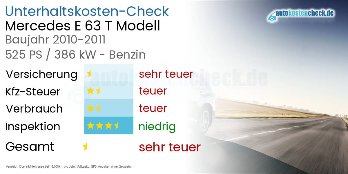 Unterhaltskosten Mercedes E 63 T Modell 