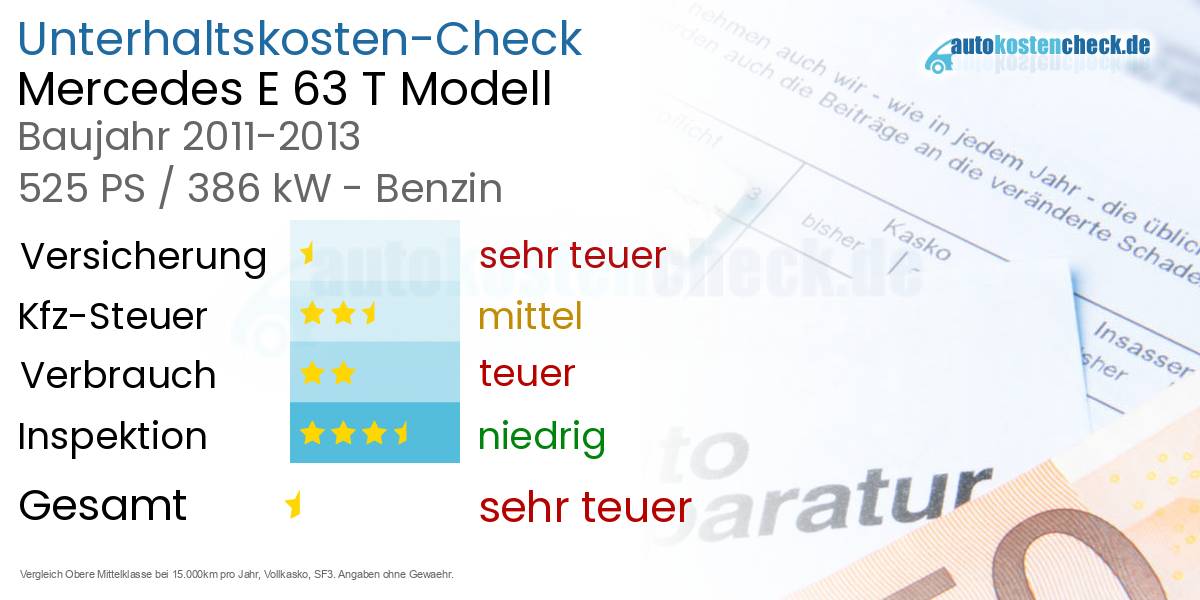 Unterhaltskosten Mercedes E 63 T Modell 