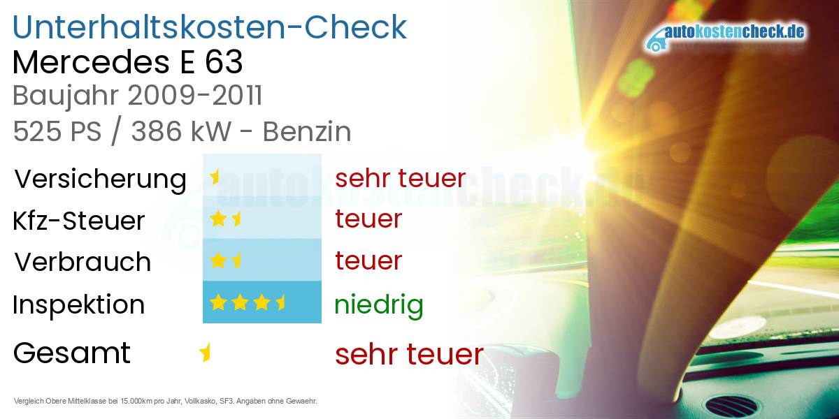 Unterhaltskosten Mercedes E 63 