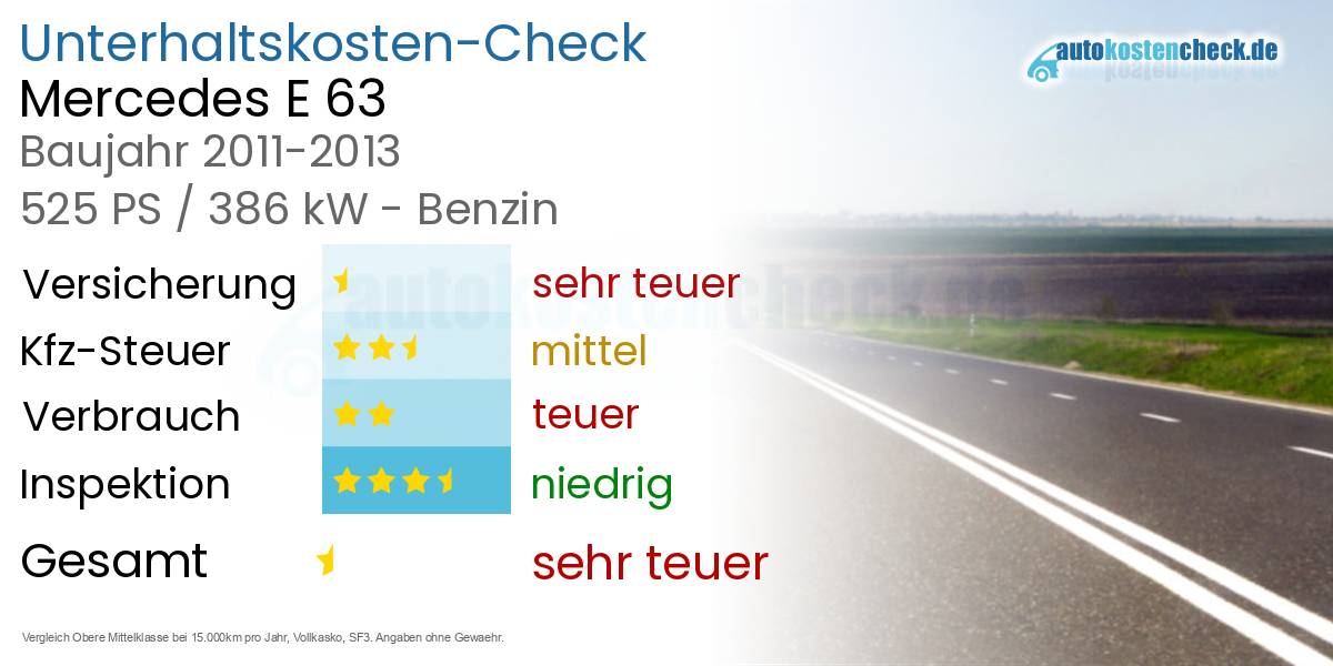 Unterhaltskosten Mercedes E 63 